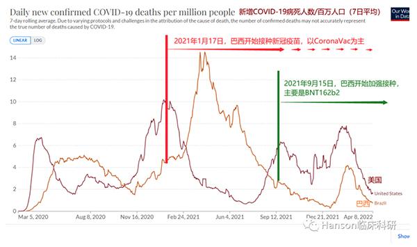 巴西疫苗接种研究：灭活疫苗应对奥密克戎需加打第三针