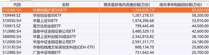 慌了？并没有！昨日超百亿资金抄底，基金经理晒出持仓截图：我没有跑路！