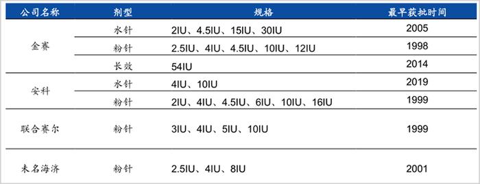 市值缩水超1500亿，长春高新董秘绝望朋友圈：苍天啊！上帝啊！