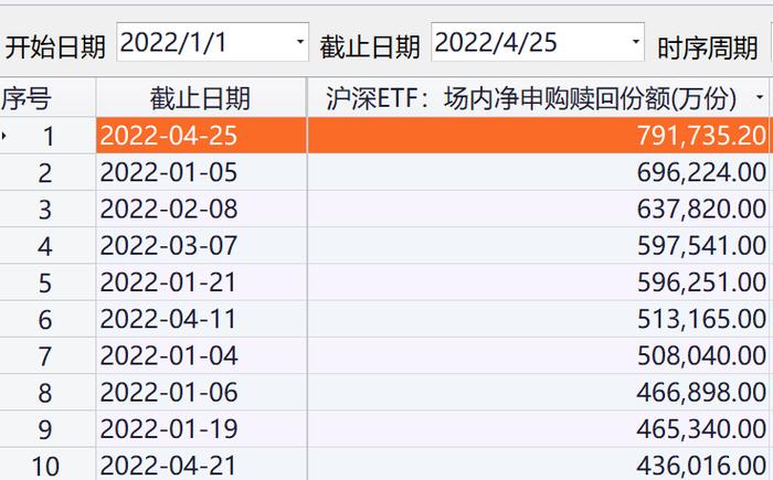 慌了？并没有！昨日超百亿资金抄底，基金经理晒出持仓截图：我没有跑路！