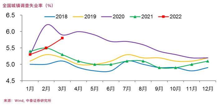 李迅雷：细究最新经济数据，更需要提升的是温度而非速度