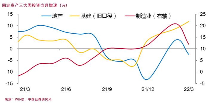 李迅雷：细究最新经济数据，更需要提升的是温度而非速度