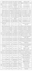 山西省防汛抗旱指挥部关于对2022年全省防洪重点和抗旱责任人名单的公示