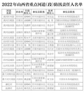 山西省防汛抗旱指挥部关于对2022年全省防洪重点和抗旱责任人名单的公示