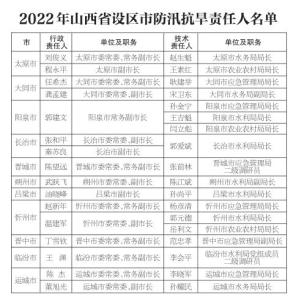 山西省防汛抗旱指挥部关于对2022年全省防洪重点和抗旱责任人名单的公示