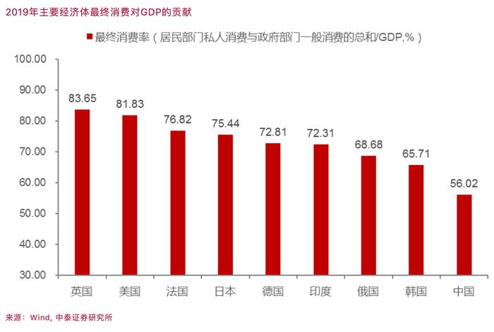 李迅雷：细究最新经济数据，更需要提升的是温度而非速度