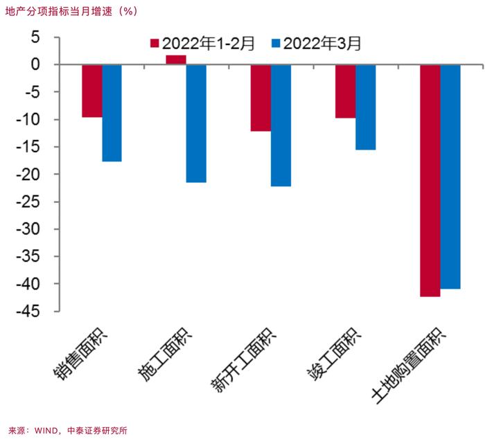 李迅雷：细究最新经济数据，更需要提升的是温度而非速度