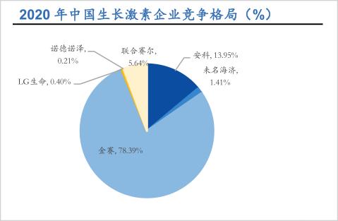 市值缩水超1500亿，长春高新董秘绝望朋友圈：苍天啊！上帝啊！