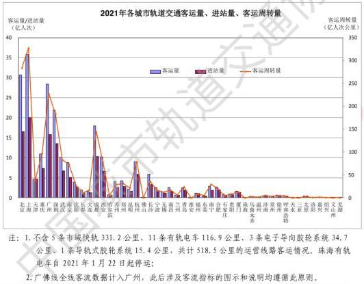 全国城轨哪城强？都是九百万人的都市，武汉东莞地铁却差11倍