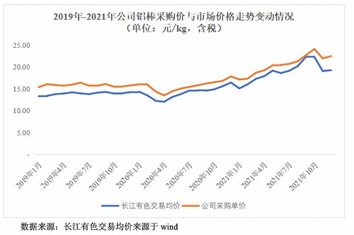 4次股权代持，业绩暗藏“水分” 车轮厂商宏鑫科技还有这些问题