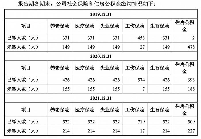 4次股权代持，业绩暗藏“水分” 车轮厂商宏鑫科技还有这些问题