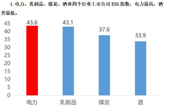 这项指数排行，公布四大行业内情