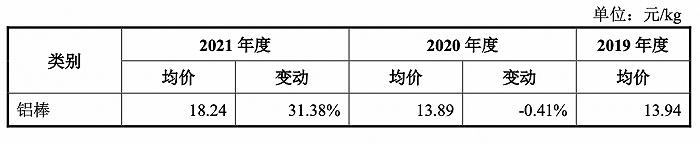 4次股权代持，业绩暗藏“水分” 车轮厂商宏鑫科技还有这些问题