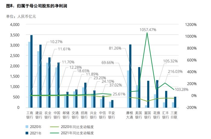 德勤：银行业需在业务模式转型的过程中探寻新的利润增长极