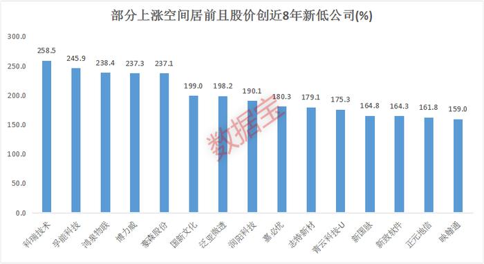 底部反弹要来？千股最新收盘价创8年新低，多股上涨空间超100%，机构预测业绩持续高增长的超跌股仅22只