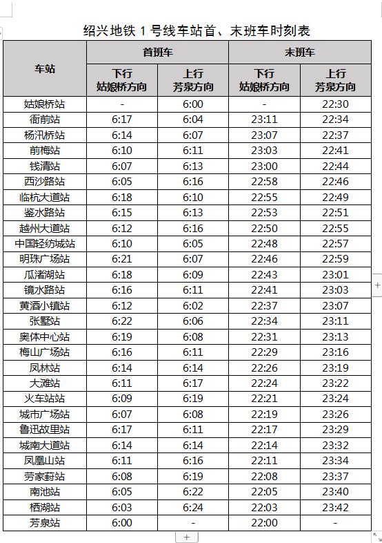 直达杭州！绍兴地铁1号线主线4月29日开通，票价、时间公布