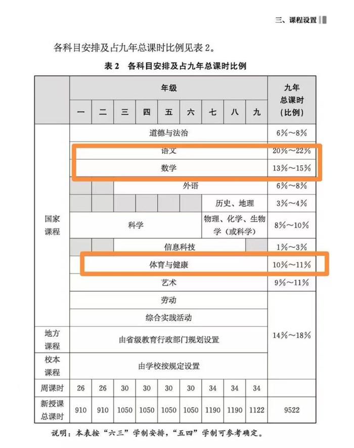 中小学体育课有了新要求：学生心率每分钟140-160次