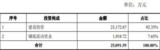 英唐智控负债率偏高拟定增募不超3亿元 股价涨6.8%