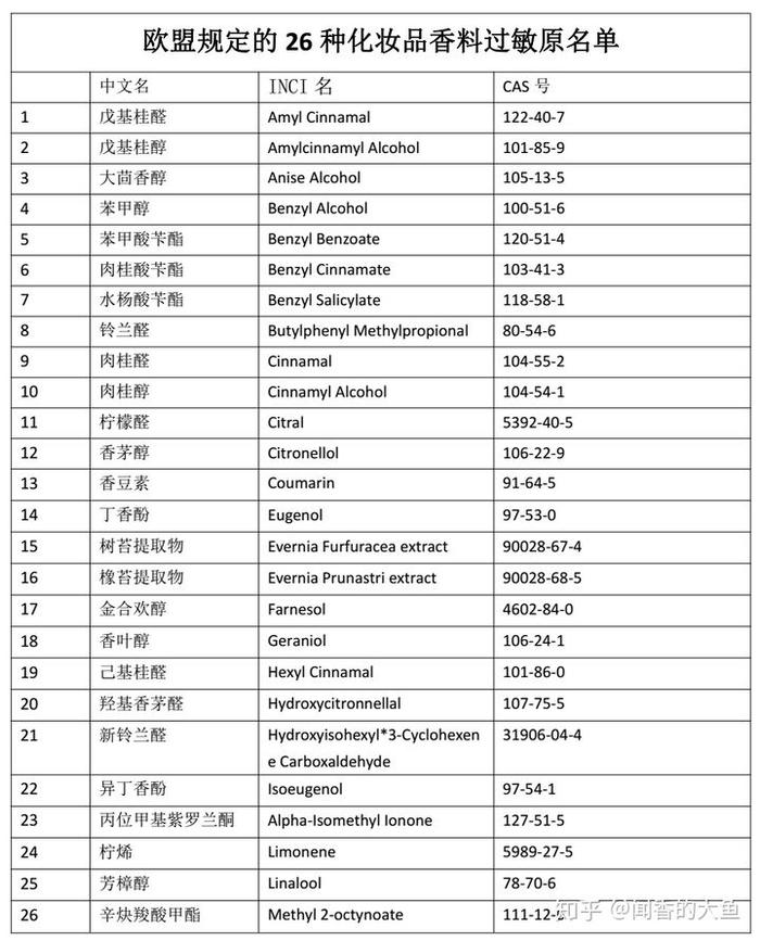 图片源自知乎