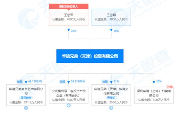 连续减持的王氏兄弟又成被执行人：华谊兄弟三年亏逾52亿 一季度收入多少亏多少