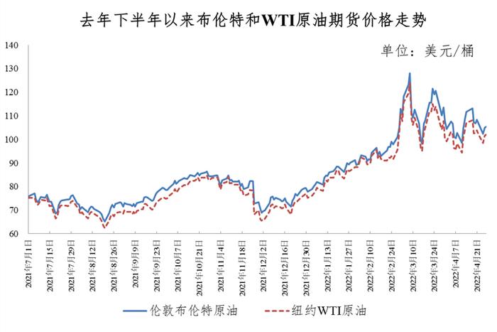 今晚调油价！加满一箱92号汽油将多花8元