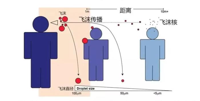 保定抗疫 共克时艰｜气溶胶传播是什么？开窗通风会有影响吗？