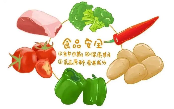 防疫期间，家庭食品安全有哪些注意事项？