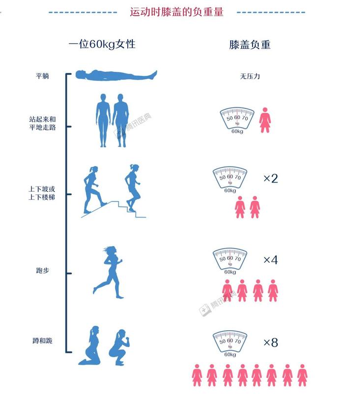 想通过运动减肥的你，一定要保护好这个部位