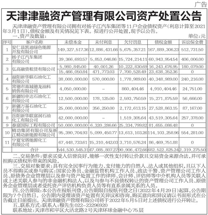 天津津融资产管理有限公司资产处置公告