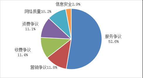 工信部一季度组织检测61万款App：责令整改422款，公开通报134款