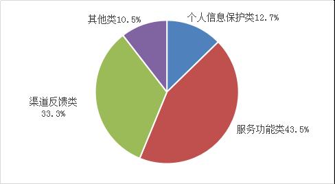 工信部一季度组织检测61万款App：责令整改422款，公开通报134款