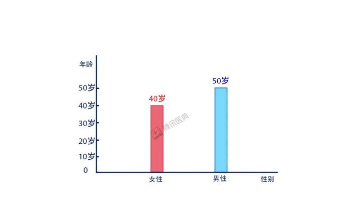 想通过运动减肥的你，一定要保护好这个部位