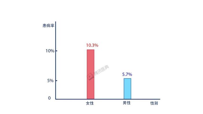 想通过运动减肥的你，一定要保护好这个部位