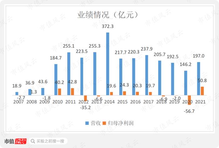 押错路线、政策活埋，股价最低跌到2毛钱，两次覆灭的保利协鑫能源又要靠颗粒硅翻盘？光伏行业的革命or闹剧？