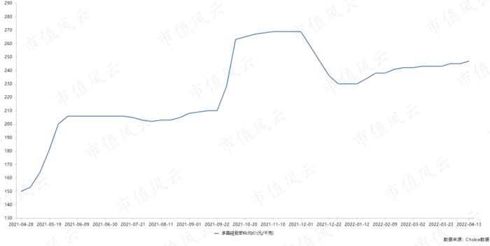 押错路线、政策活埋，股价最低跌到2毛钱，两次覆灭的保利协鑫能源又要靠颗粒硅翻盘？光伏行业的革命or闹剧？