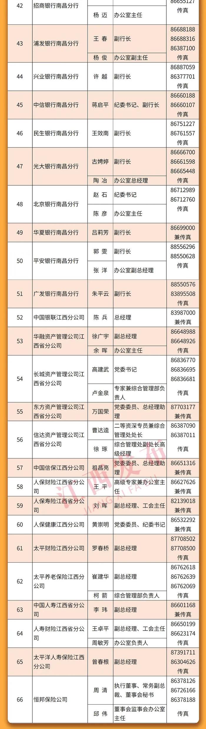 重磅！2022年江西省新闻发言人名单及新闻发布工作机构电话公布！