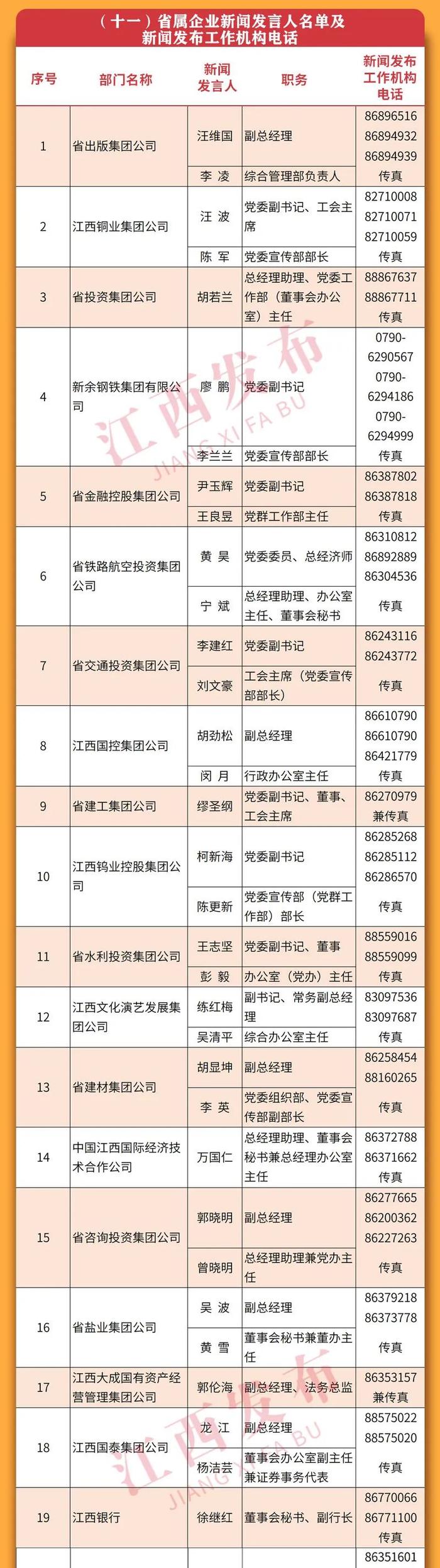 重磅！2022年江西省新闻发言人名单及新闻发布工作机构电话公布！