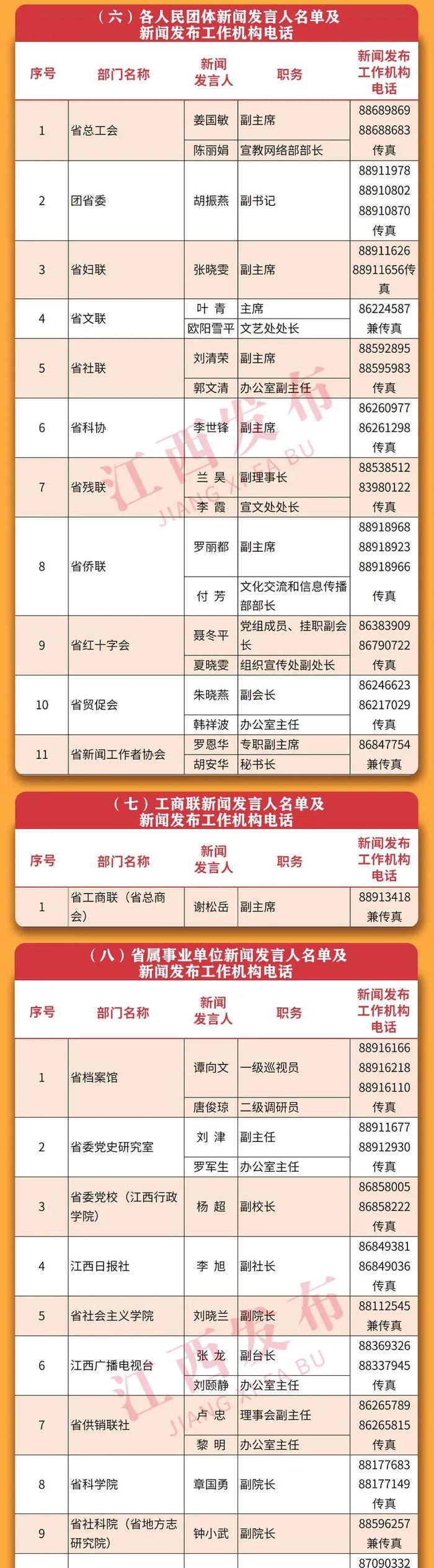 重磅！2022年江西省新闻发言人名单及新闻发布工作机构电话公布！