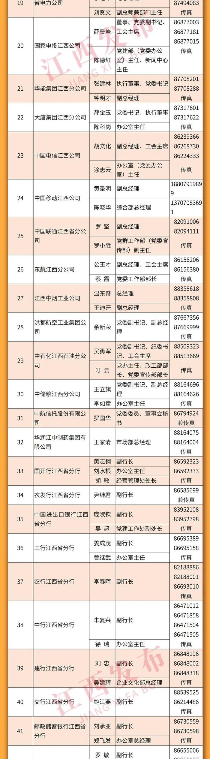 重磅！2022年江西省新闻发言人名单及新闻发布工作机构电话公布！