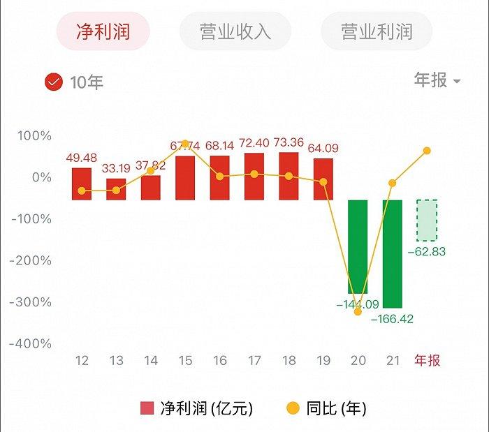 一个季度亏掉往年最高利润，航空公司集体“渡劫”