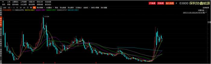 押错路线、政策活埋，股价最低跌到2毛钱，两次覆灭的保利协鑫能源又要靠颗粒硅翻盘？光伏行业的革命or闹剧？