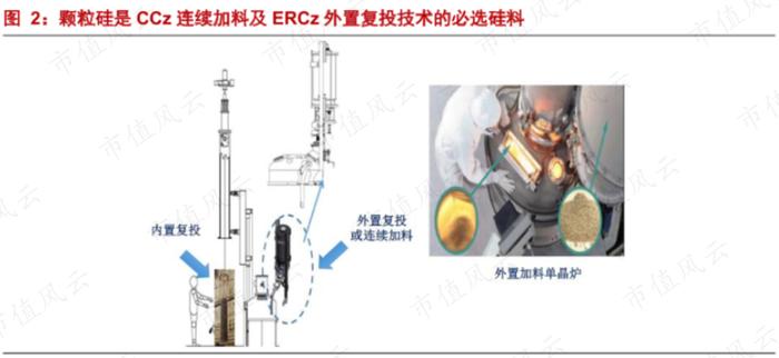 押错路线、政策活埋，股价最低跌到2毛钱，两次覆灭的保利协鑫能源又要靠颗粒硅翻盘？光伏行业的革命or闹剧？