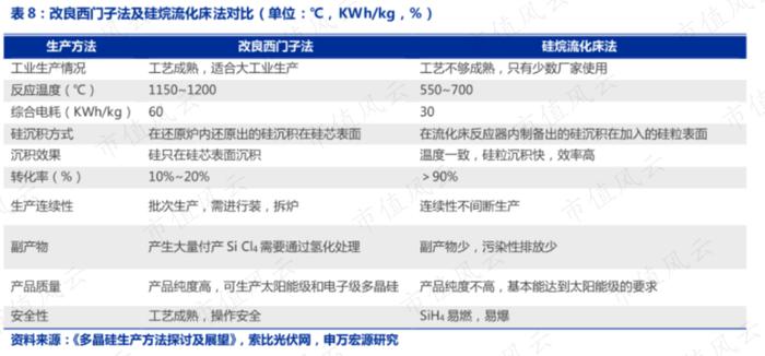 押错路线、政策活埋，股价最低跌到2毛钱，两次覆灭的保利协鑫能源又要靠颗粒硅翻盘？光伏行业的革命or闹剧？