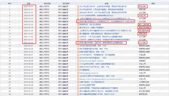 押错路线、政策活埋，股价最低跌到2毛钱，两次覆灭的保利协鑫能源又要靠颗粒硅翻盘？光伏行业的革命or闹剧？