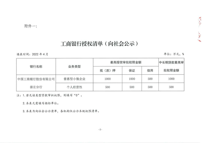 中国工商银行股份有限公司崇左分行小微企业授权、授信清单公示