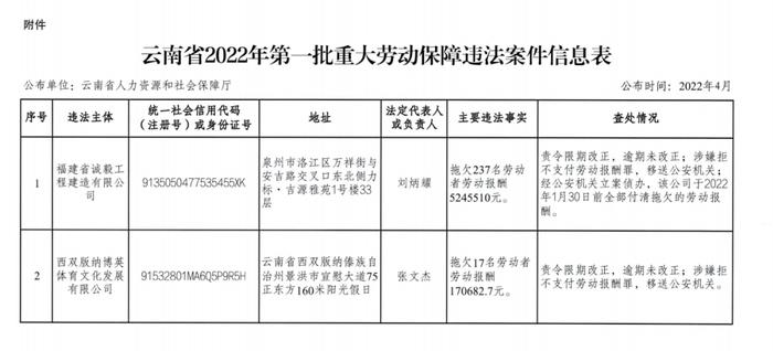 拖欠工资必严惩！云南公布一批重大劳动保障违法案件