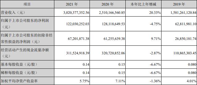 业绩分化！高增长的机器人公司，却敌不过这个烦恼……