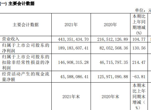 业绩分化！高增长的机器人公司，却敌不过这个烦恼……