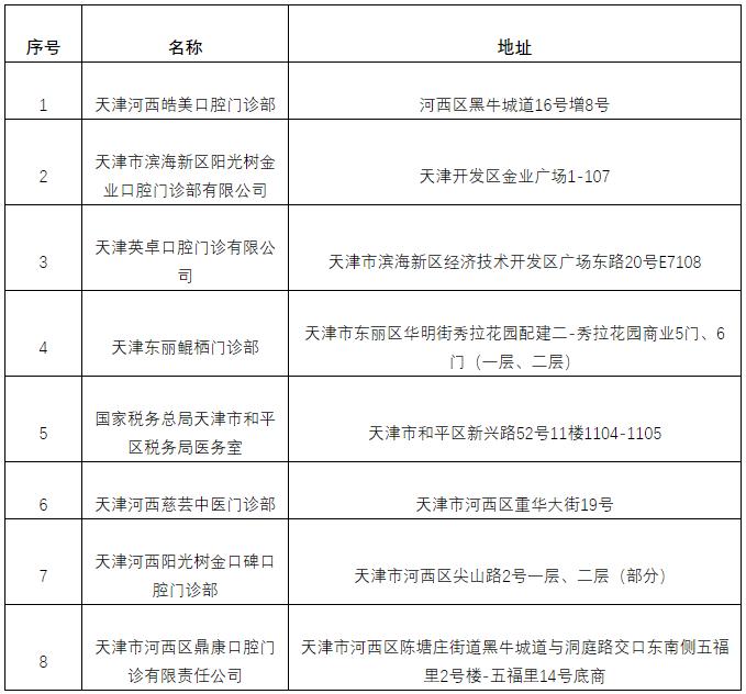 扩散 | 天津41家药店、门诊能走医保啦！有你家门口的吗？