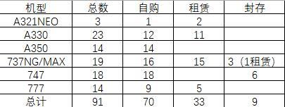 窜访台湾推销波音787 是主义还是生意？